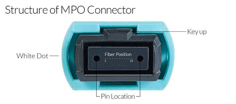 What are the Differences Between MPO and MTP Cables? - ICC