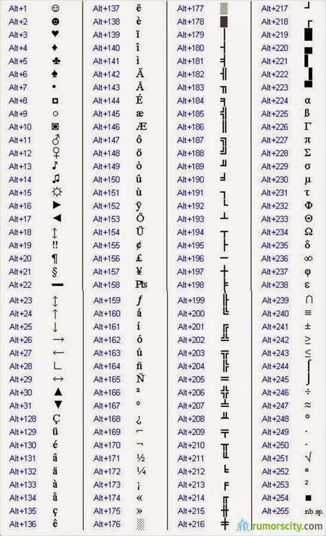 Just Kidding: Learn How to Make a Symbols Using Alt Key