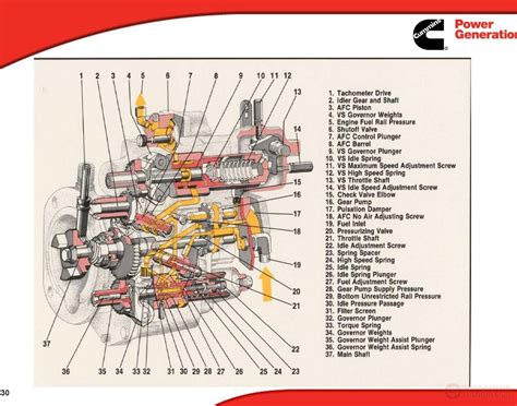 Cummins Fuel System History Operator Manual | Auto Repair Manual Forum - Heavy Equipment Forums ...