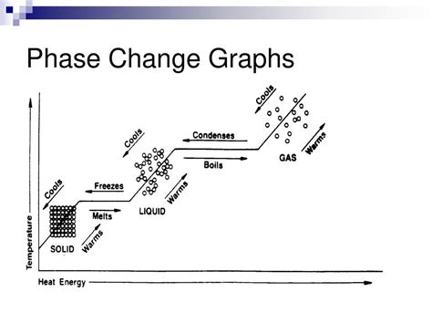 Phases of Matter Unit Notes - ppt download