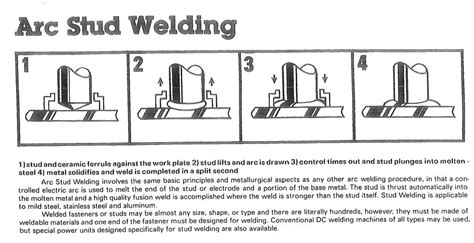 A Step by Step Understanding of Drawn Arc Stud Welding and Its Benefits ...