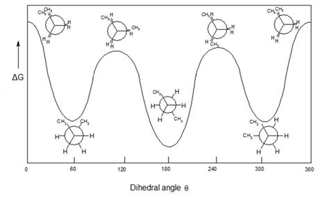 11 Conformational Isomers Example: With Detailed Facts