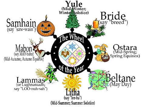 Roue de l'année des fêtes païennes. | Wicca holidays, Pagan, Pagan festivals