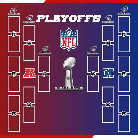 Printable Blank Nfl Playoff Bracket