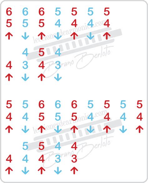 Easy Harmonica Tabs For Beginners