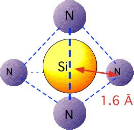 Silicon Ntride