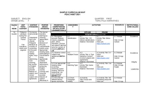 Curriculum-Map - Sample Curriculum Map for English 7 for the first quarter. - SAMPLE CURRICULUM ...