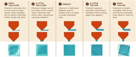 3D Printing: How to print a perfect first layer? - Smith3D