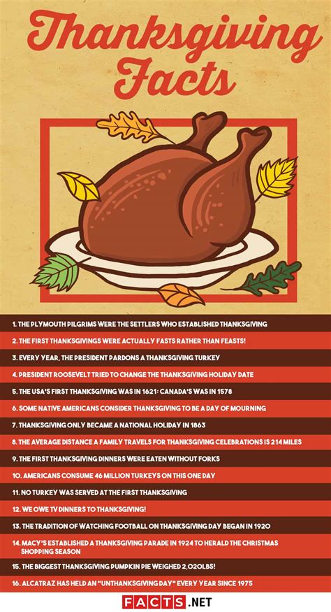 Printable Thanksgiving History Facts