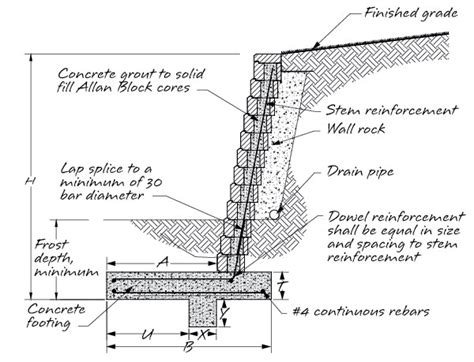 Retaining Wall Reinforcement Options