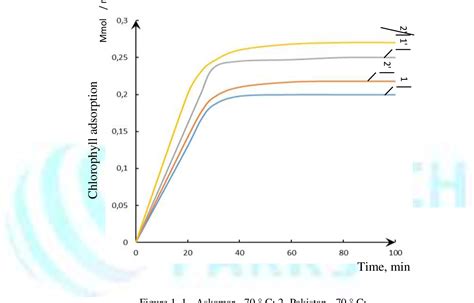 Figure 1 from Mechanism of Interaction of Adsorbent and Adsorbate | Semantic Scholar