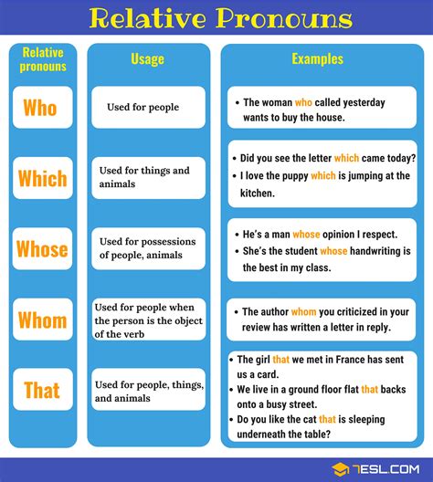 Relative Pronoun Examples List