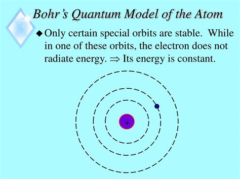 PPT - Quantum Physics PowerPoint Presentation, free download - ID:5167551