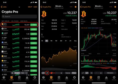 How to View Candlestick Charts - Crypto Pro