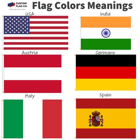 What Do The Different Colors on Flags Mean? - Custom Flag Company