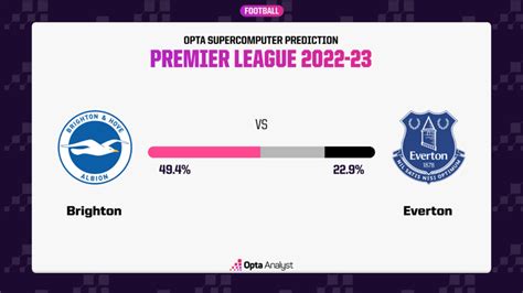 Brighton vs Everton Prediction and Stats | Opta Analyst