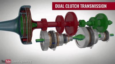 Sabato Christchurch pollice dual clutch transmission animation Albero ...