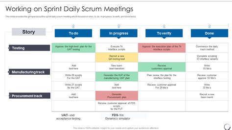 Scrum Of Scrum Meeting Template