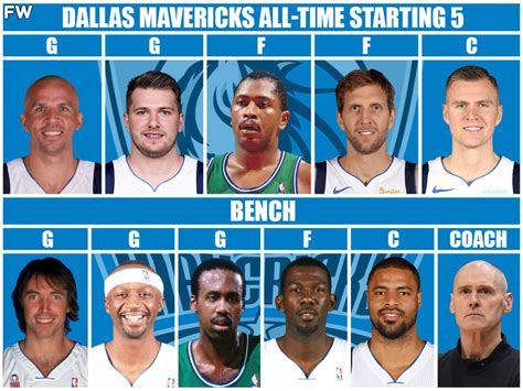 Dallas Mavericks All-Time Team: Starting 5, Bench And Coach in 2022 ...