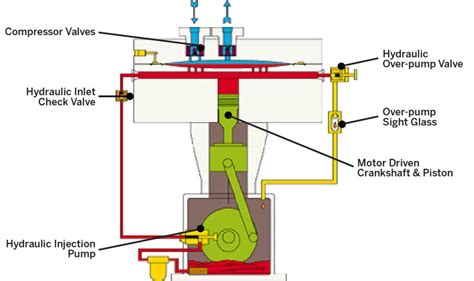 Compresores Axiales: Funcionamiento, Beneficios y Aplicaciones