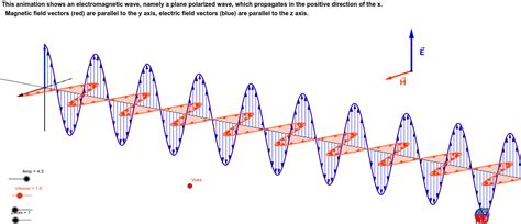 Electromagnetic Wave Animation