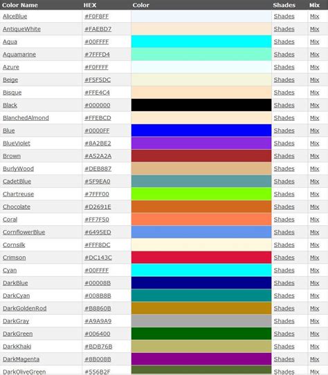 For classes in web design, a handy list of color names and hexadecimal codes for various colors ...