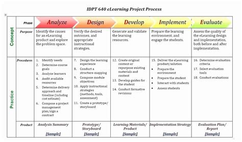 Data Migration Plan Template