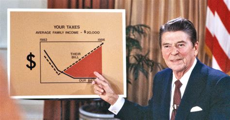 Reagan’s Economic Policies Then vs. Today - WSJ