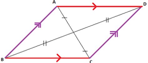 Types of Parallelograms | Properties, Shapes, Sides, Diagonals