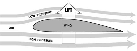 Beginner Series - Basic Aerodynamics | Flite Test