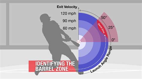 Describing the 5 tools of baseball, through the stats and the eyes of ...