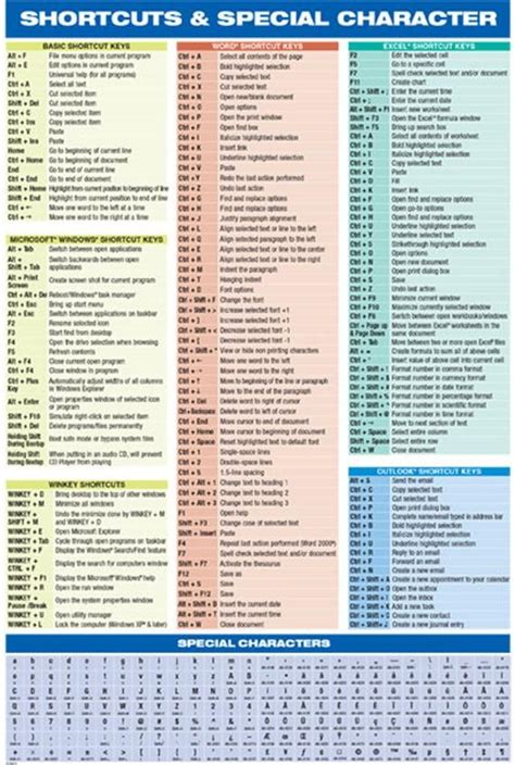 Windows PC Computer Keyboard & Special Character Reference Chart Poster Cheat Sheet Educational ...