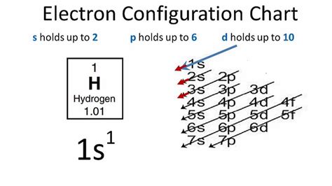 Hydrogen Mo Diagram