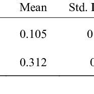 Ceruloplasmin levels in Tissues. | Download Table