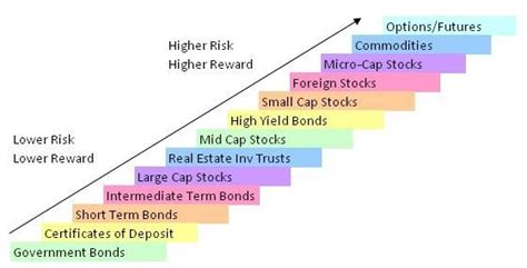 Diversify Your Portfolio for a Secure Retirement