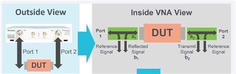 VSWR and impedance, Part 4: Measurements - Electrical Engineering News and Products