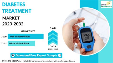 Diabetes Treatment Market, Global Outlook and Forecast 2023-2030