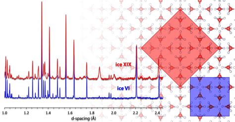 Scientists solve the crystal structure of an exotic new form of ice