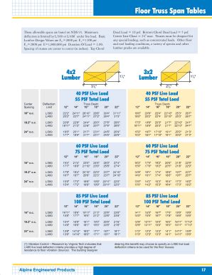 Truss Span Chart - Fill Online, Printable, Fillable, Blank | pdfFiller