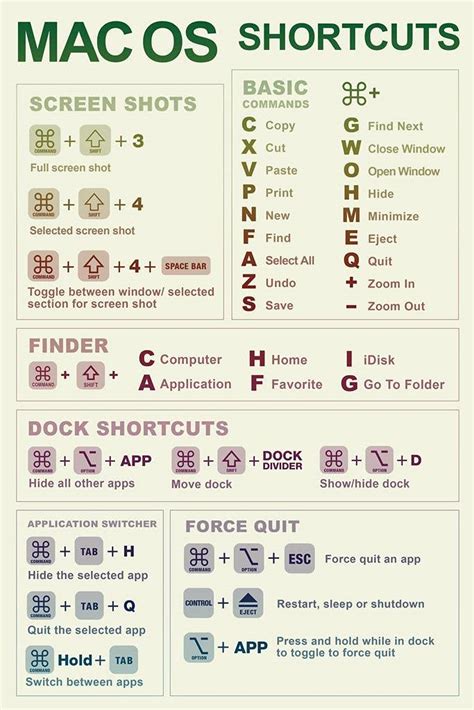 Apple Computer Keyboard Shortcuts