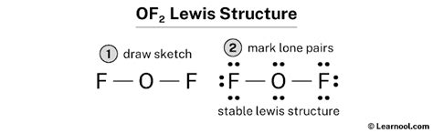 OF2 Lewis structure - Learnool