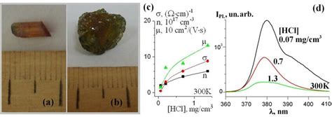 ZnO:HCl crystals grown with the use of HCl (a) and H 2 +HCl mixture ...