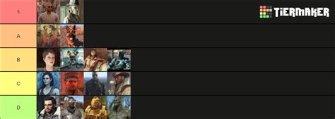 FO4 Companions Tier List (Community Rankings) - TierMaker