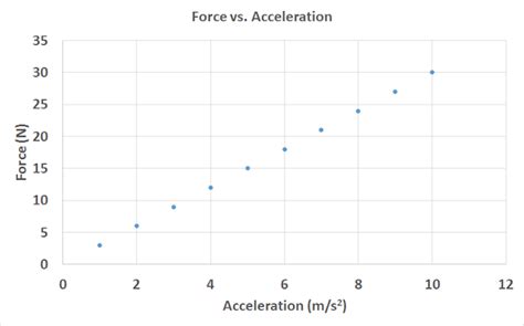 Motion Acceleration And Forces Worksheet - Escolagersonalvesgui