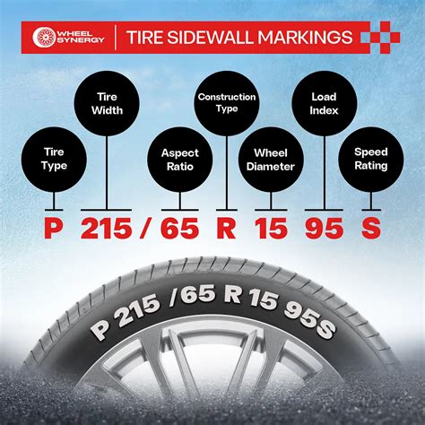 Comprehensive Guide to Reading Tire Sidewalls