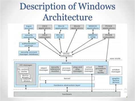 Windows 7 Architecture