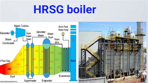 HRSG boiler - YouTube