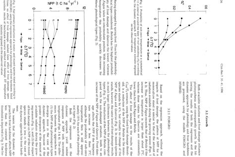 Probability of sub-zero temperature in a symmetrical increase in ...