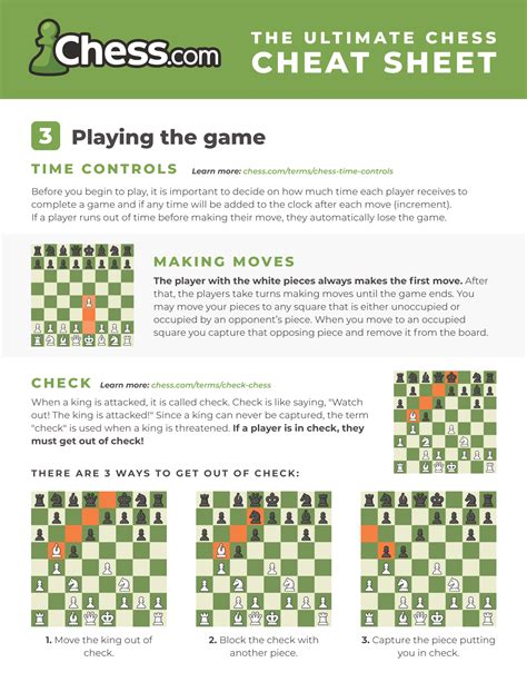 Chess Cheat Sheet - Images & PDFs (Free to Download) - Chess.com