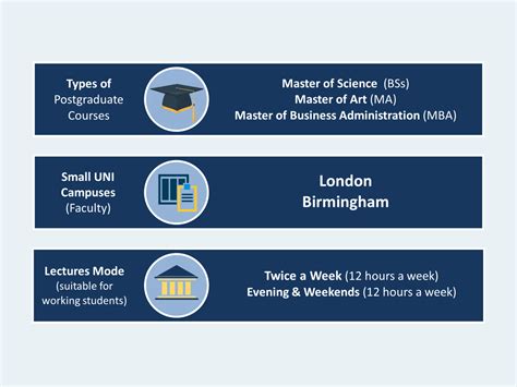 Courses - Study in the UK with UNI Britannica -Bachelor & Master Degrees